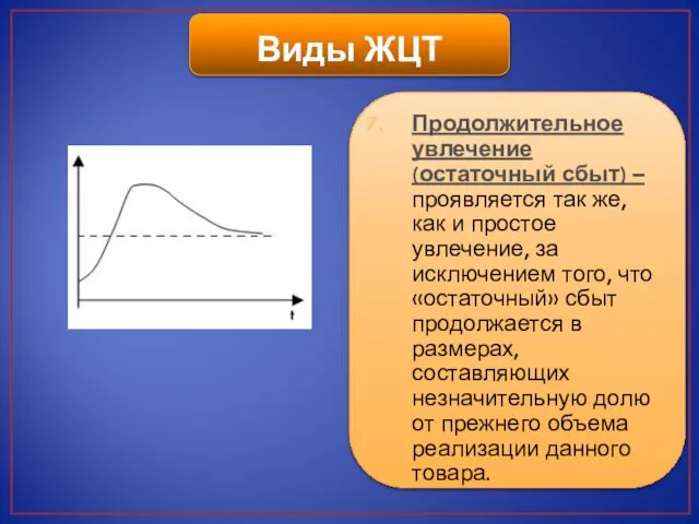 Продолжительное увлечение (остаточный сбыт) – проявляется так же, как и простое