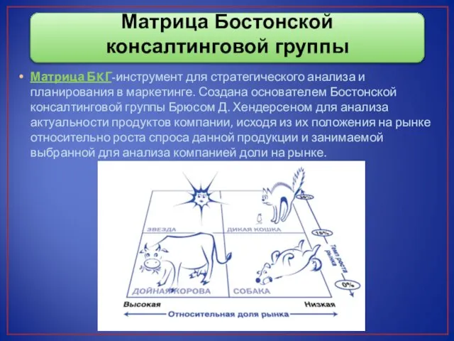 Матрица Бостонской консалтинговой группы Матрица БKГ-инструмент для стратегического анализа и планирования