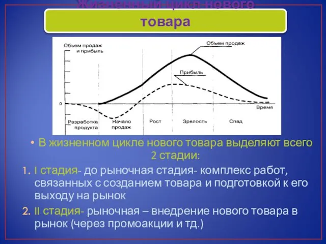 Жизненный цикл нового товара В жизненном цикле нового товара выделяют всего