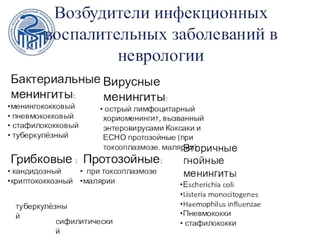 Возбудители инфекционных воспалительных заболеваний в неврологии Бактериальные менингиты: менингококковый пневмококковый стафилококковый