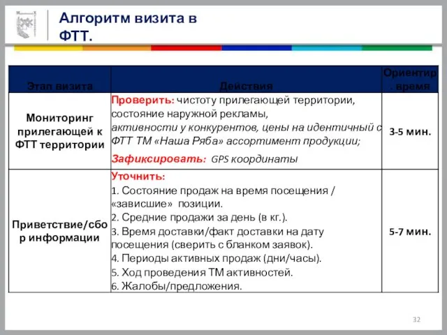 Алгоритм визита в ФТТ.