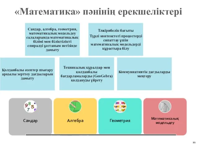 «Математика» пәнінің ерекшеліктері