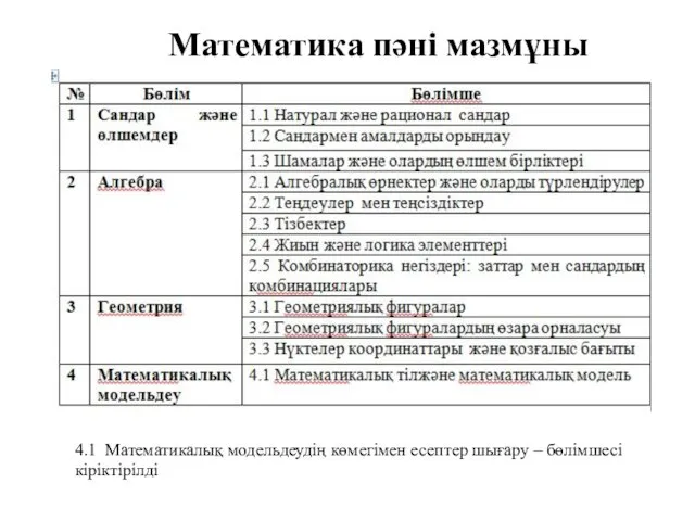 Математика пәні мазмұны 4.1 Математикалық модельдеудің көмегімен есептер шығару – бөлімшесі кіріктірілді