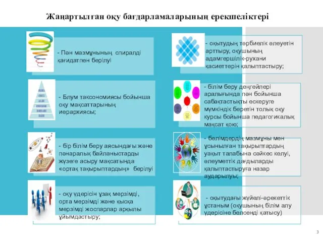 Жаңартылған оқу бағдарламаларының ерекшеліктері