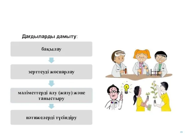 Зерттеу әрекетін қалыптастыру Дағдыларды дамыту: