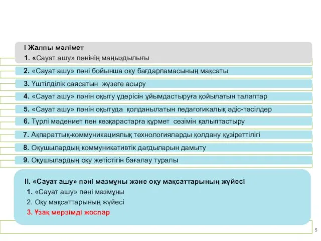 ОҚУ БАҒДАРЛАМАЛАРЫНЫҢ ҚҰРЫЛЫМЫ