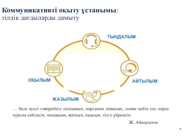 Коммуникативті оқыту ұстанымы: тілдік дағдыларды дамыту … бала әуелі тәжірибеге талпынып,