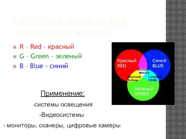 ЦВЕТОВАЯ МОДЕЛЬ RGB (АДДИТИВНАЯ МОДЕЛЬ) R – Red - красный G