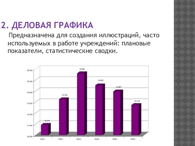 2. ДЕЛОВАЯ ГРАФИКА Предназначена для создания иллюстраций, часто используемых в работе учреждений: плановые показатели, статистические сводки.