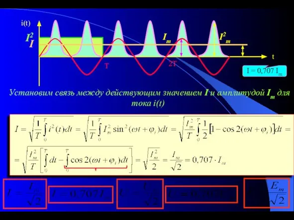 I2 I i(t) Установим связь между действующим значением I и амплитудой Im для тока i(t)
