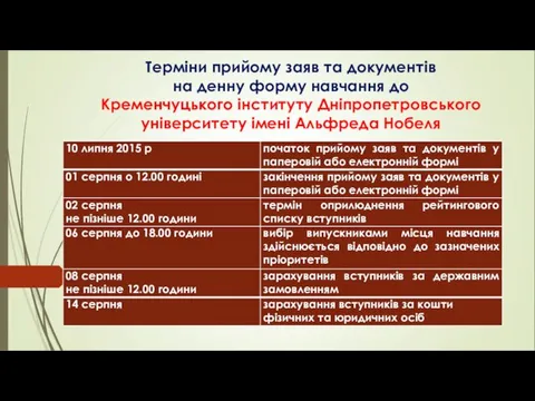 Терміни прийому заяв та документів на денну форму навчання до Кременчуцького