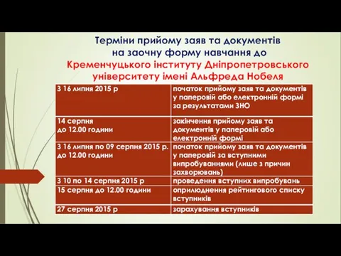 Терміни прийому заяв та документів на заочну форму навчання до Кременчуцького