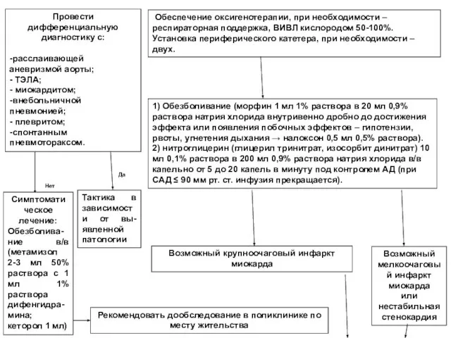 Возможный крупноочаговый инфаркт миокарда Рекомендовать дообследование в поликлинике по месту жительства