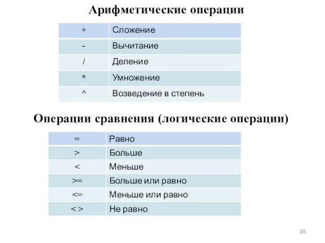 Арифметические операции Операции сравнения (логические операции)