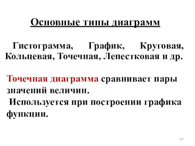 Основные типы диаграмм Гистограмма, График, Круговая, Кольцевая, Точечная, Лепестковая и др.