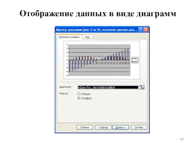 Отображение данных в виде диаграмм