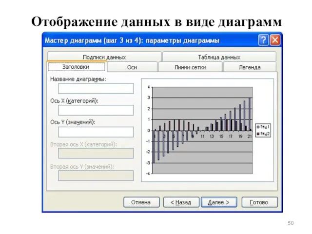 Отображение данных в виде диаграмм