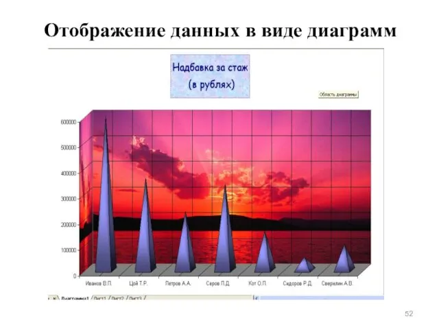 Отображение данных в виде диаграмм