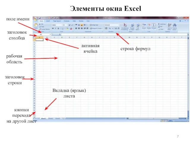 Элементы окна Excel строка формул заголовок столбца рабочая область активная ячейка