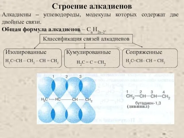 Строение алкадиенов Алкадиены – углеводороды, молекулы которых содержат две двойные связи.