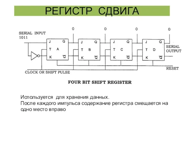 РЕГИСТР СДВИГА Используется для хранения данных. После каждого импульса содержание регистра смещается на одно место вправо