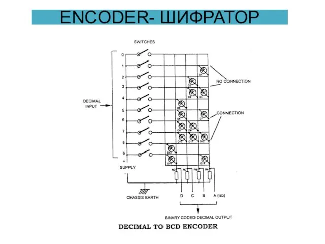 ENCODER- ШИФРАТОР