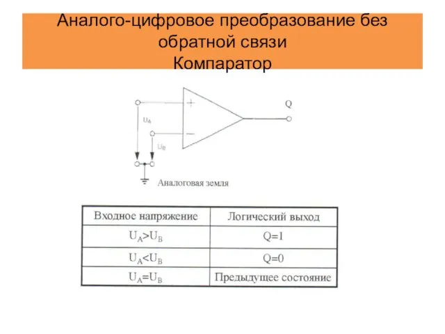 Аналого-цифровое преобразование без обратной связи Компаратор