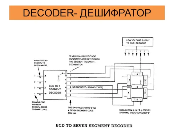 DECODER- ДЕШИФРАТОР