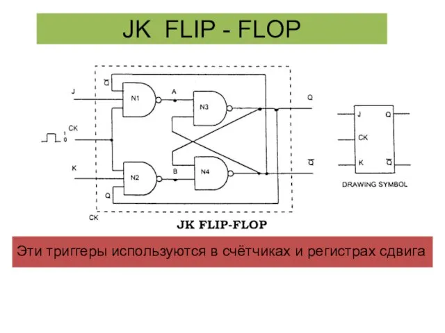 JK FLIP - FLOP Эти триггеры используются в счётчиках и регистрах сдвига