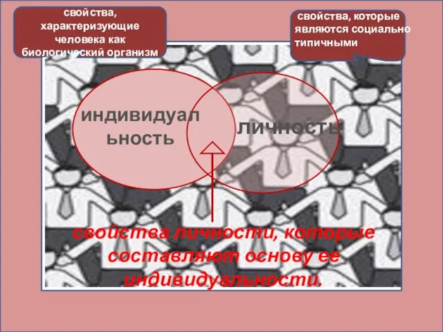 индивидуальность личность свойства личности, которые составляют основу ее индивидуальности. свойства, которые