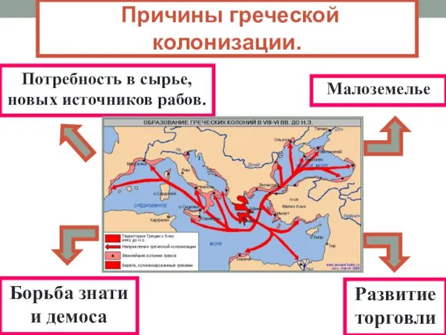 Причины греческой колонизации. Потребность в сырье, новых источников рабов. Развитие торговли Борьба знати и демоса Малоземелье