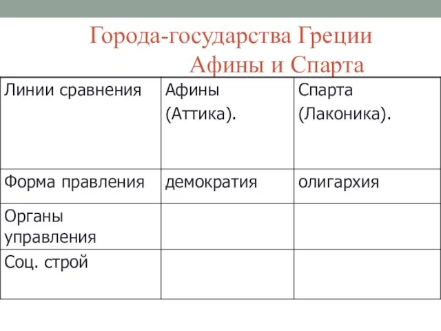 Города-государства Греции Афины и Спарта