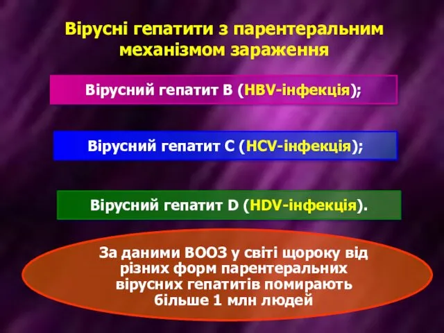 Вірусні гепатити з парентеральним механізмом зараження Вірусний гепатит B (HBV-інфекція); Вірусний