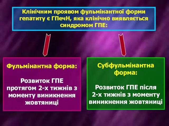 Фульмінантна форма: Розвиток ГПЕ протягом 2-х тижнів з моменту виникнення жовтяниці