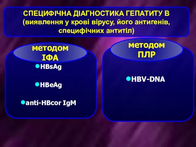 СПЕЦИФІЧНА ДІАГНОСТИКА ГЕПАТИТУ В (виявлення у крові вірусу, його антигенів, специфічних