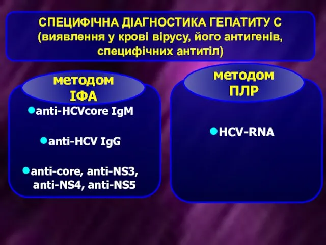 СПЕЦИФІЧНА ДІАГНОСТИКА ГЕПАТИТУ С (виявлення у крові вірусу, його антигенів, специфічних