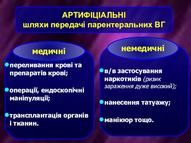 АРТИФІЦІАЛЬНІ шляхи передачі парентеральних ВГ переливання крові та препаратів крові; операції,