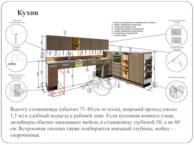 Кухня Высоту столешницы (обычно 75–80 см от пола), широкий проход (около