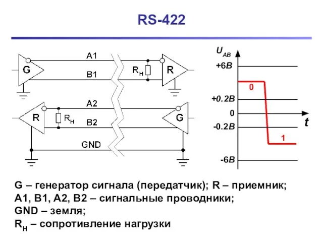 RS-422 G – генератор сигнала (передатчик); R – приемник; A1, B1,