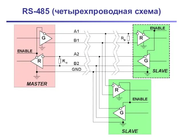 RS-485 (четырехпроводная схема)