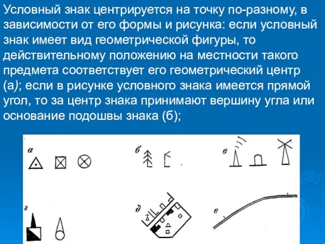 Условный знак центрируется на точку по-разному, в зависимости от его формы