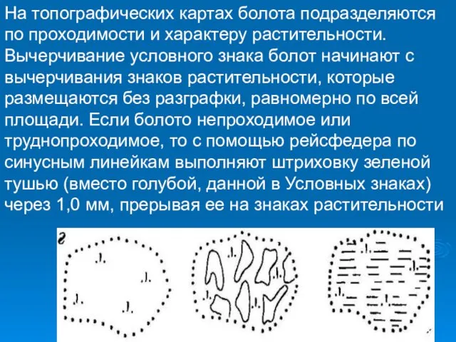 На топографических картах болота подразделяются по проходимости и характеру растительности. Вычерчивание