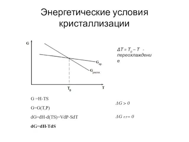 Энергетические условия кристаллизации ΔТ = Т0 – Т - переохлаждение G