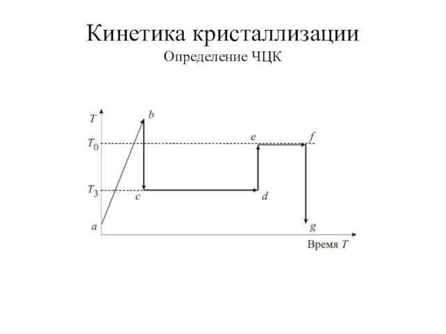 Кинетика кристаллизации Определение ЧЦК