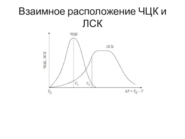 Взаимное расположение ЧЦК и ЛСК