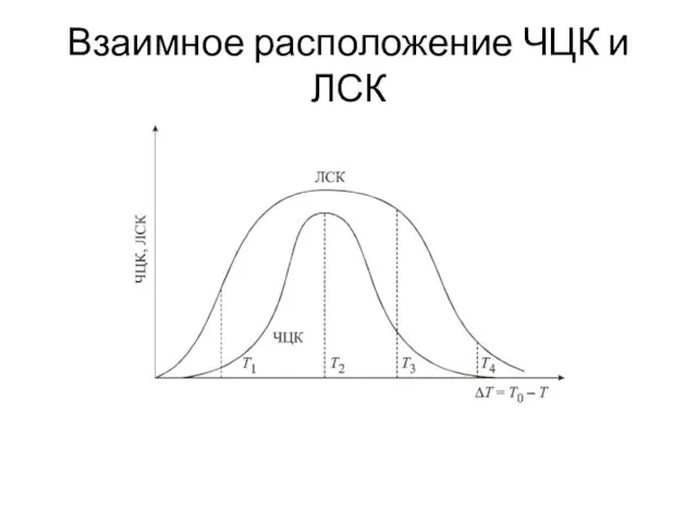 Взаимное расположение ЧЦК и ЛСК