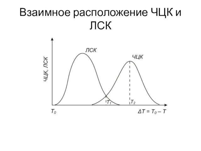 Взаимное расположение ЧЦК и ЛСК