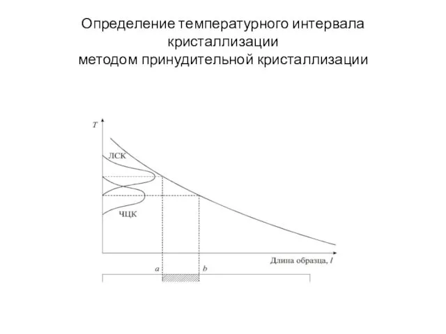 Определение температурного интервала кристаллизации методом принудительной кристаллизации