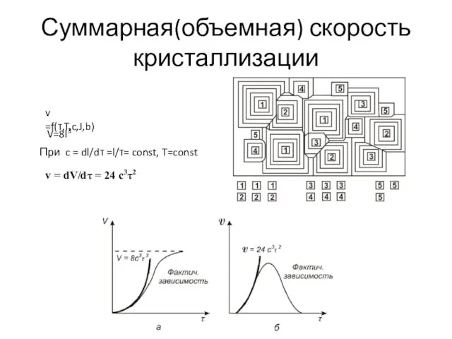 Суммарная(объемная) скорость кристаллизации v =f(τ,T,c,J,b) V=8l3 При c = dl/dτ =l/τ=