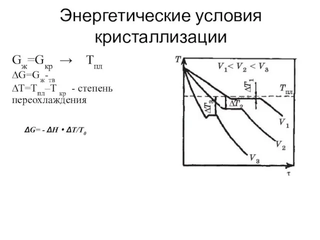 Энергетические условия кристаллизации Gж=Gкр → Tпл ∆G=Gж-тв ∆T=Tпл–T кр - степень переохлаждения ΔG= - ΔH·ΔT/T0